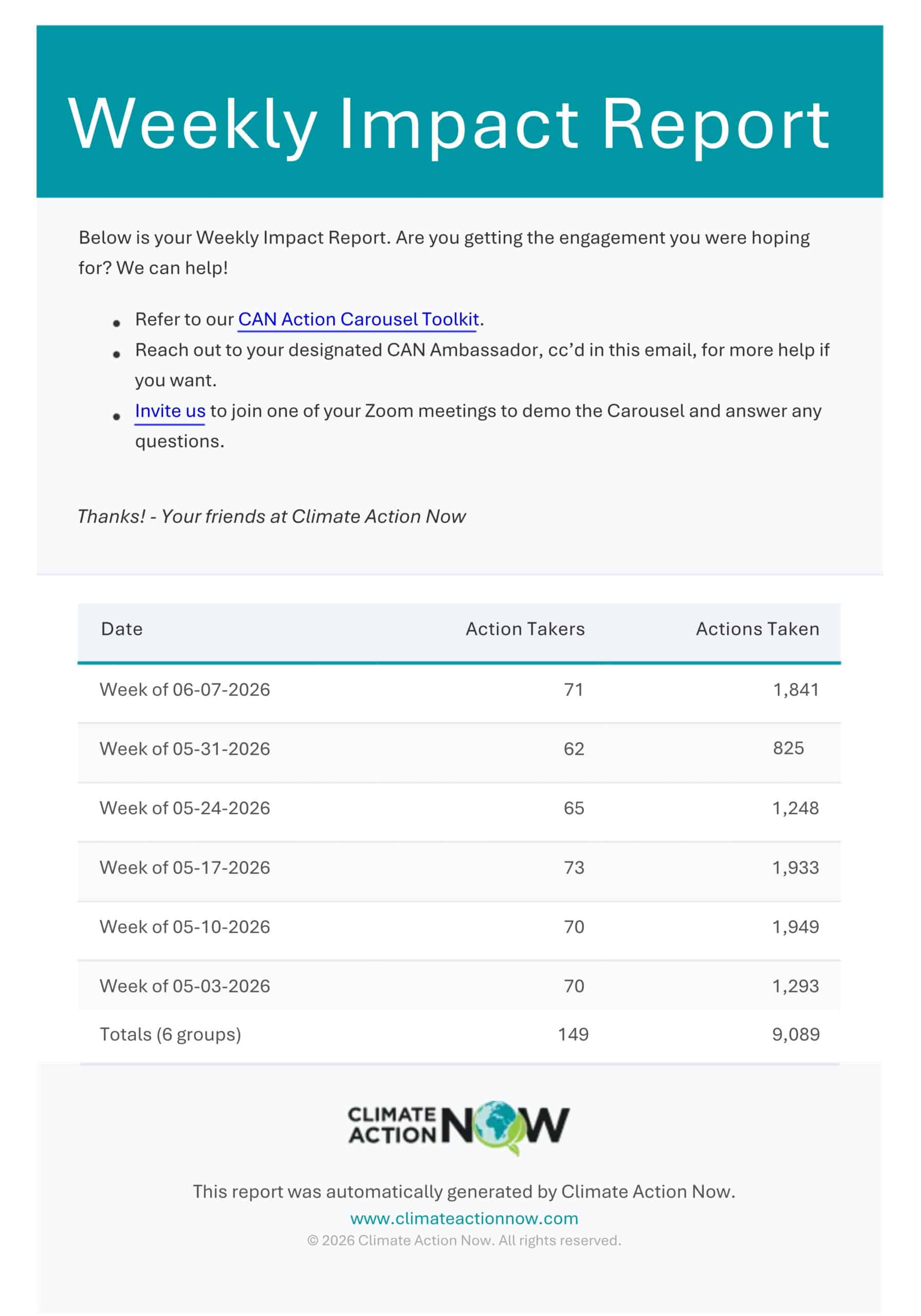 Weekly Impact Report email screenshot