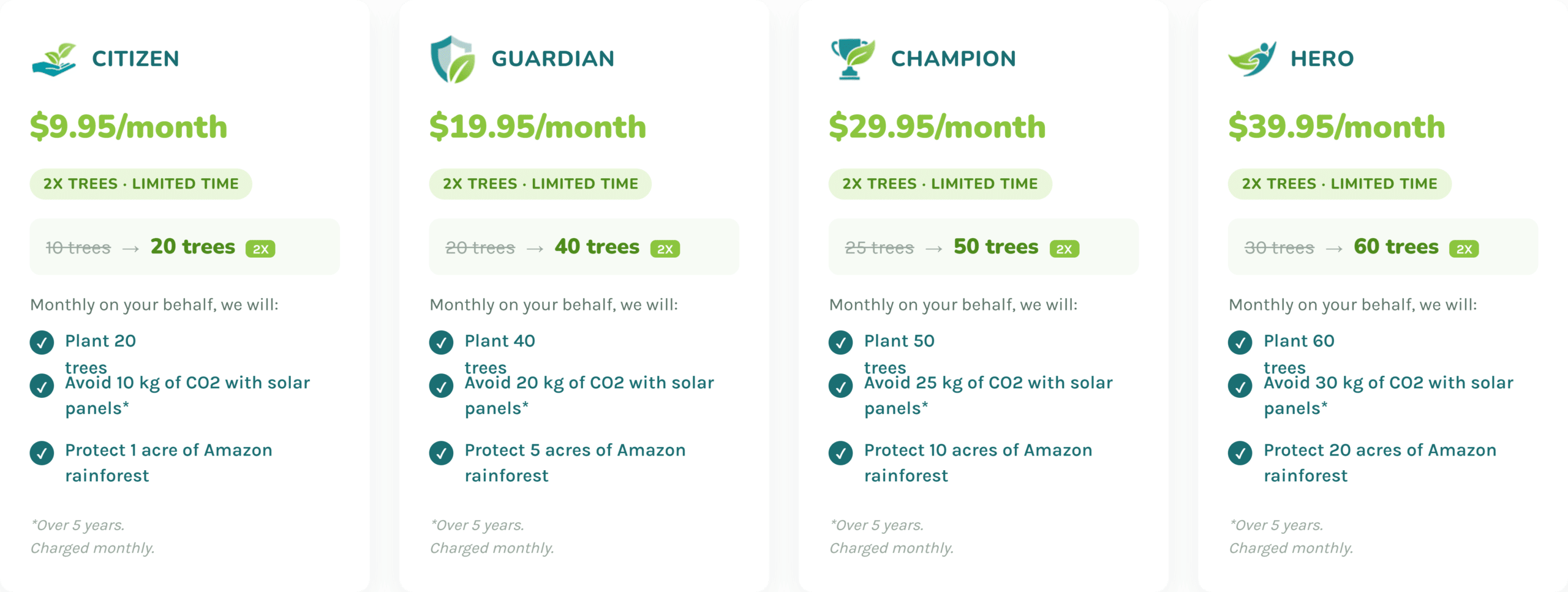 Save the Planet subscription tiers. All trees doubled for a limited time.